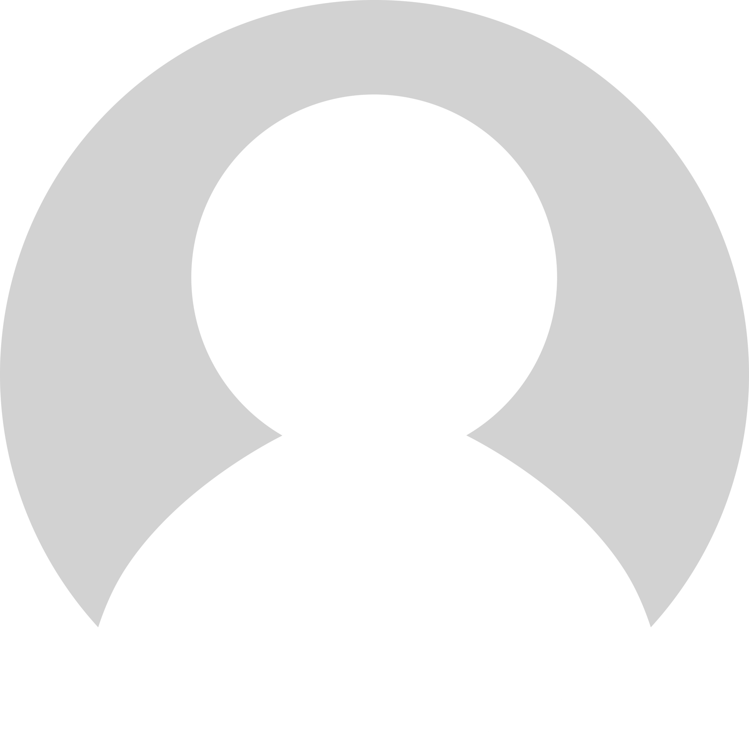 default profile image